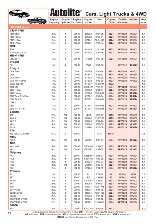 Autolite Car Catalogue